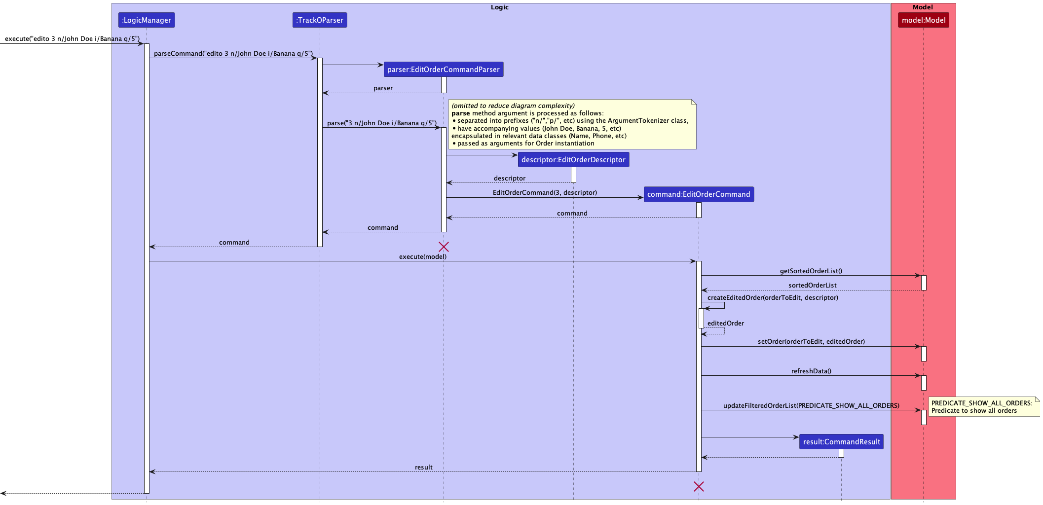 EditOrderSequenceDiagram