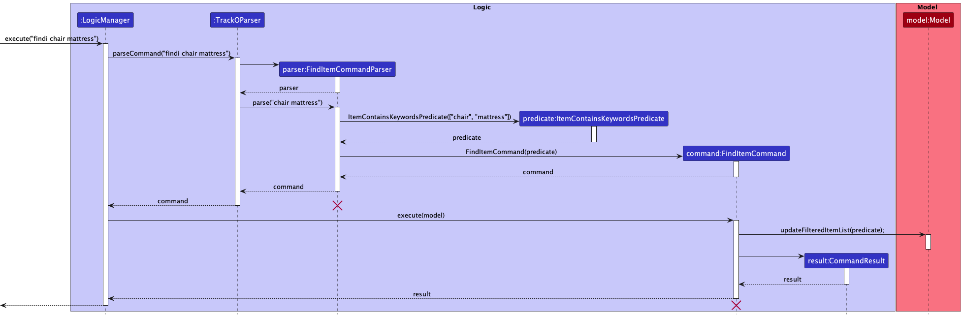 FindItemSequenceDiagram