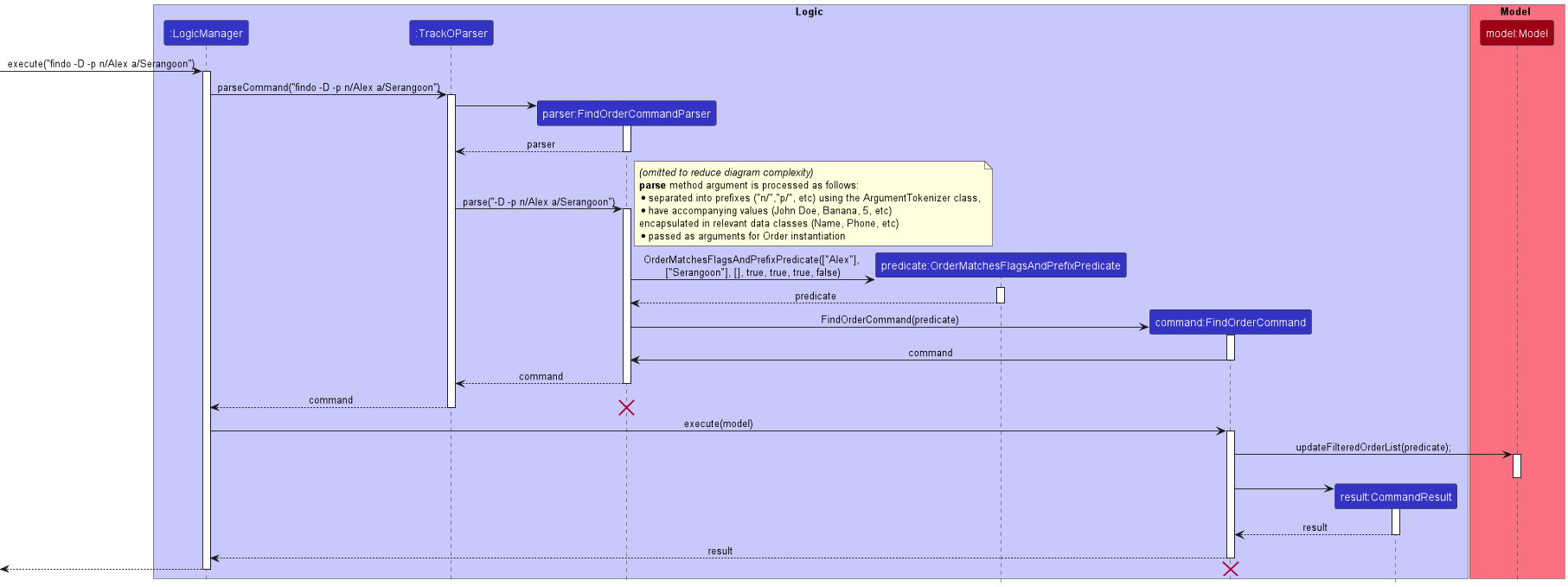 FindOrderSequenceDiagram