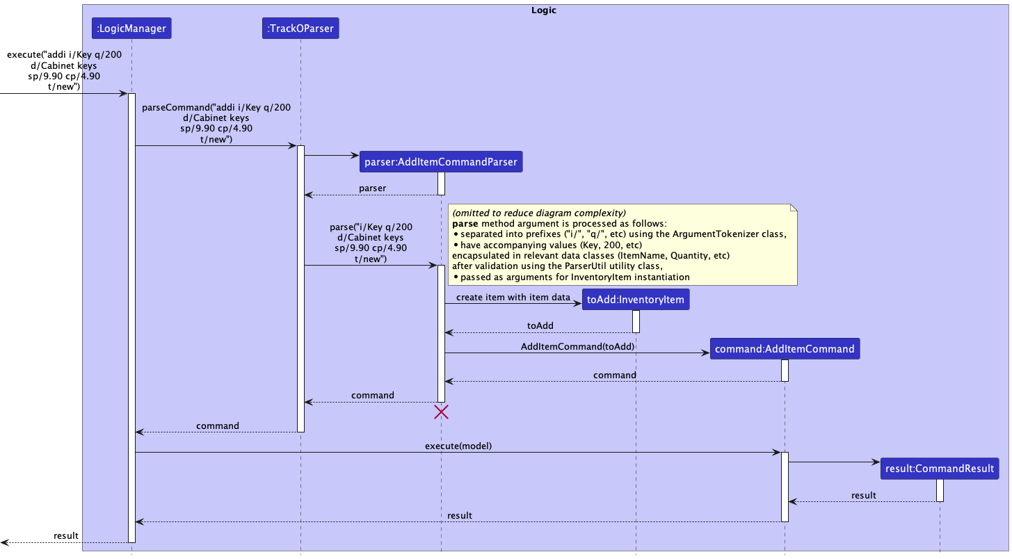 AddItemSequenceDiagram