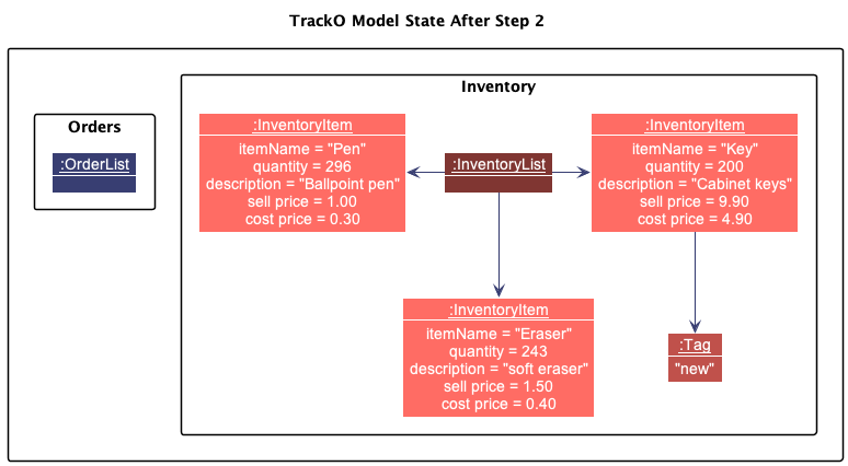 AddItemState1