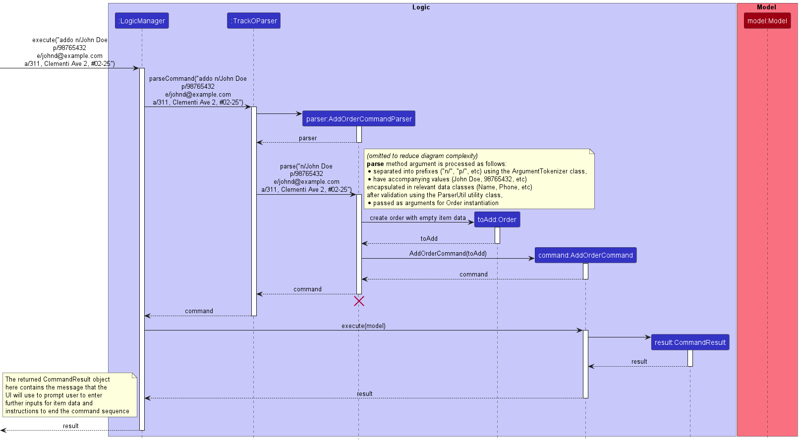 AddOrderSequenceDiagram