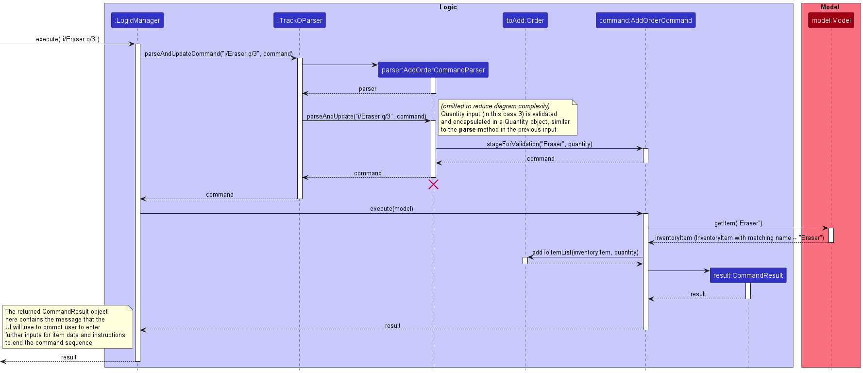 AddOrderSequenceDiagram