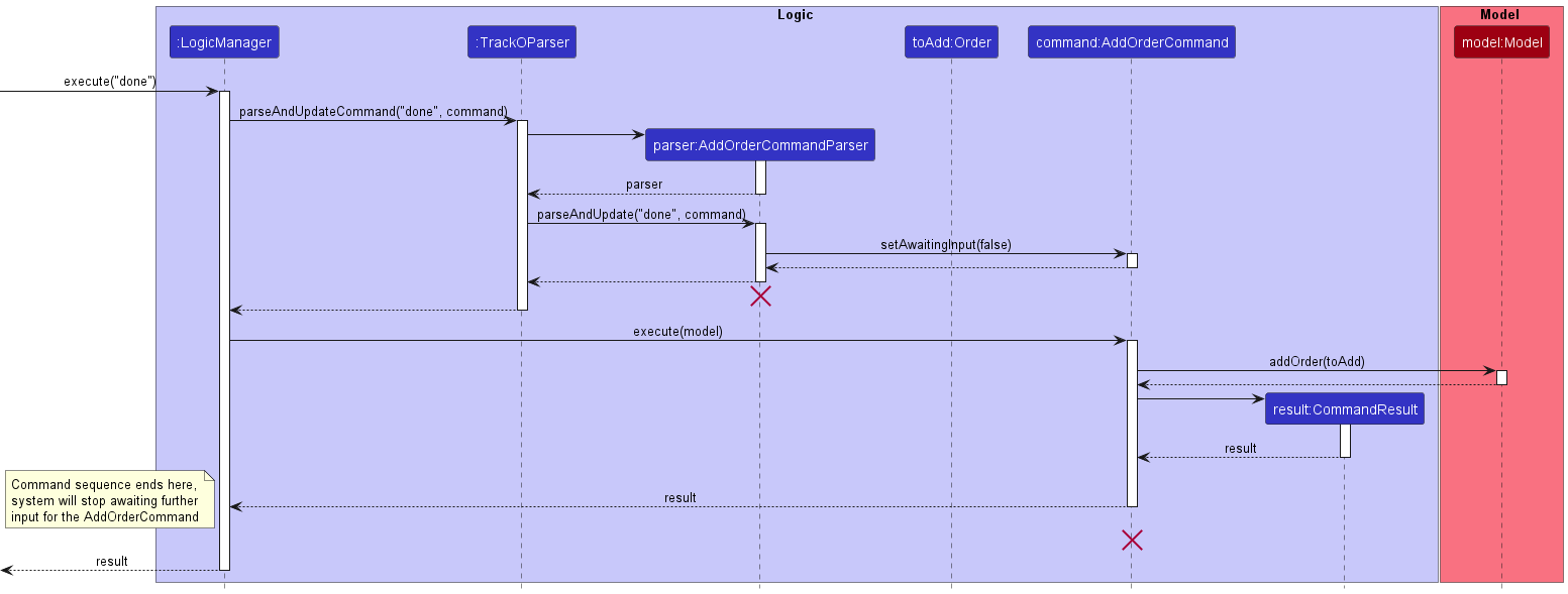 AddOrderSequenceDiagram