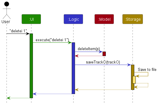 ArchitectureSequenceDiagram