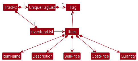 BetterModelClassDiagram