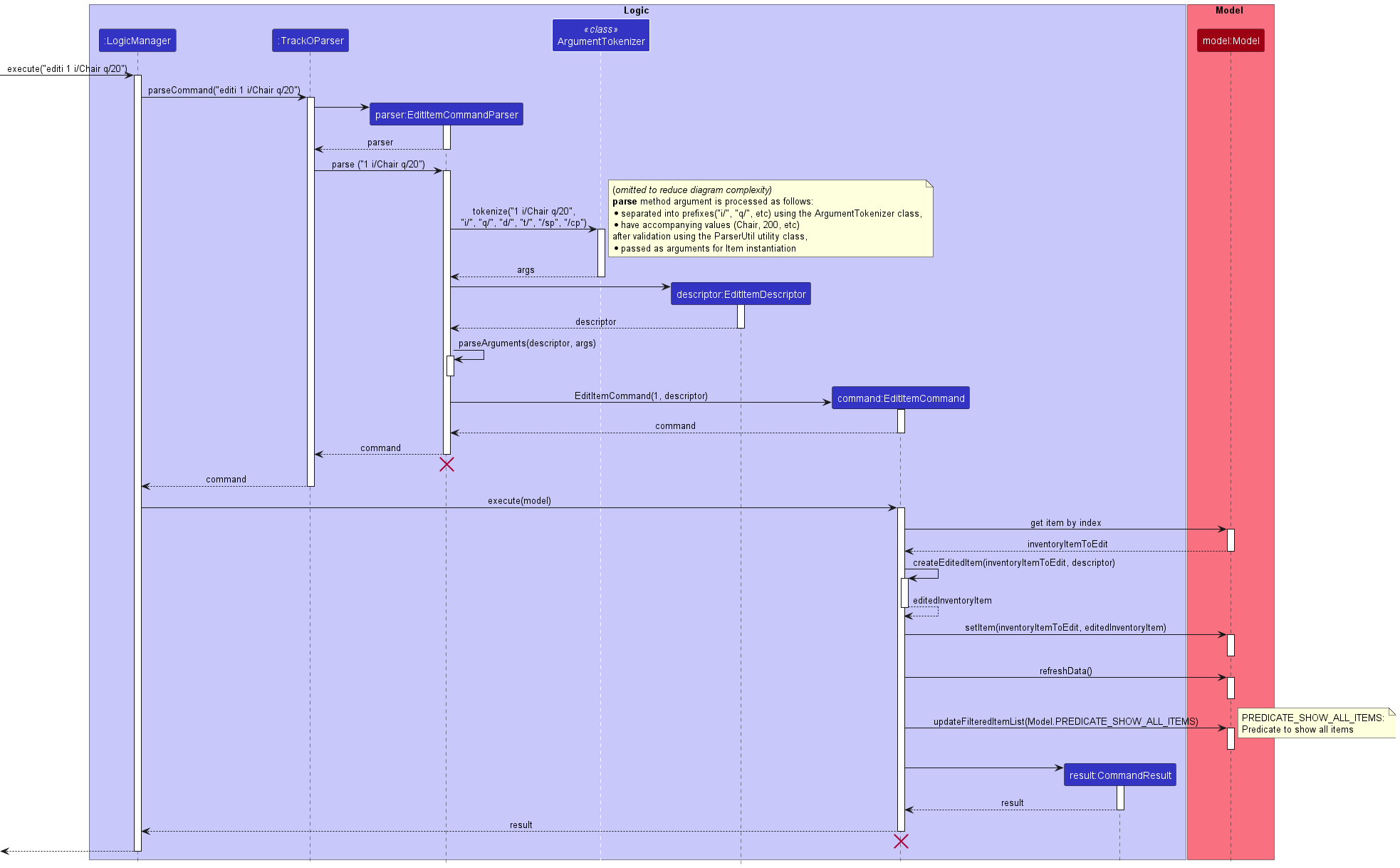 EditItemSequenceDiagram