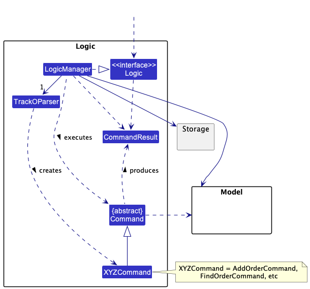 LogicClassDiagram