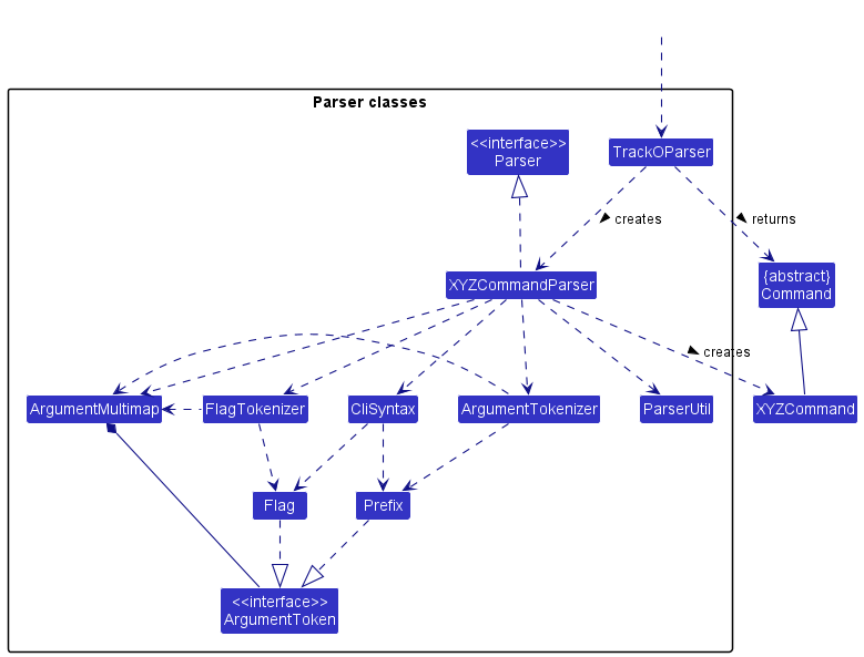 ParserClassesDiagram