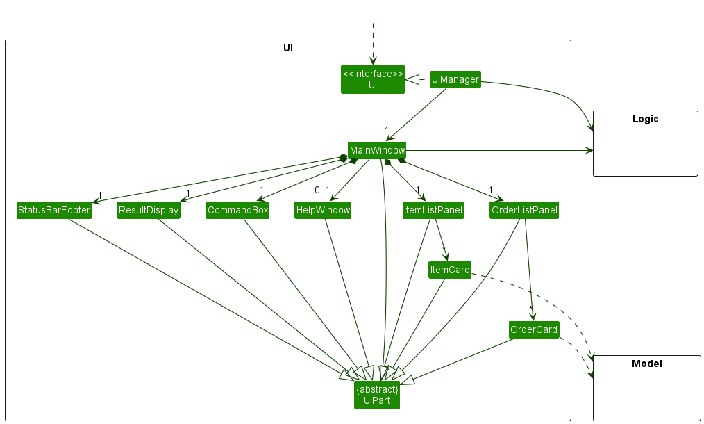 Structure of the UI Component